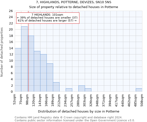 7, HIGHLANDS, POTTERNE, DEVIZES, SN10 5NS: Size of property relative to detached houses in Potterne