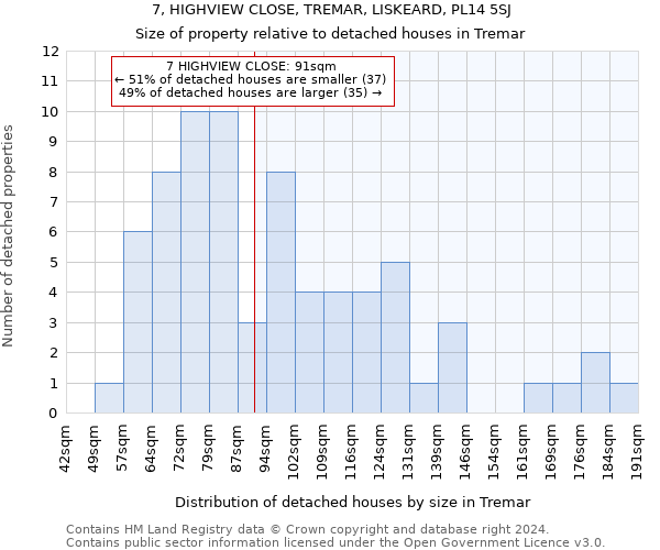 7, HIGHVIEW CLOSE, TREMAR, LISKEARD, PL14 5SJ: Size of property relative to detached houses in Tremar