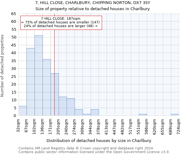 7, HILL CLOSE, CHARLBURY, CHIPPING NORTON, OX7 3SY: Size of property relative to detached houses in Charlbury