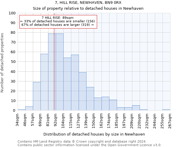 7, HILL RISE, NEWHAVEN, BN9 0RX: Size of property relative to detached houses in Newhaven