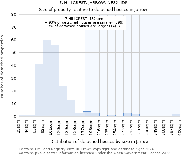 7, HILLCREST, JARROW, NE32 4DP: Size of property relative to detached houses in Jarrow