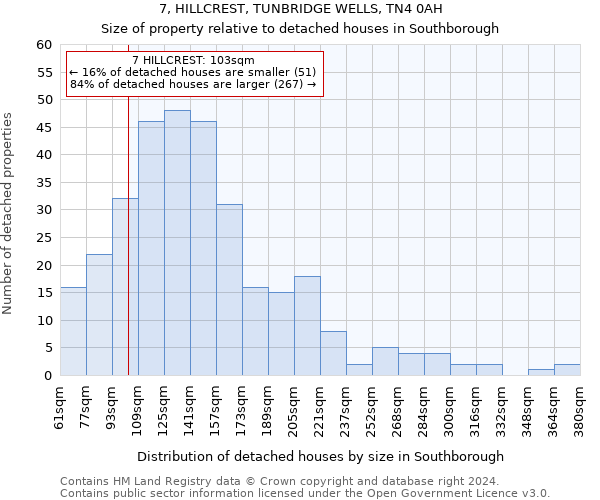 7, HILLCREST, TUNBRIDGE WELLS, TN4 0AH: Size of property relative to detached houses in Southborough