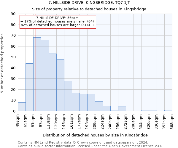 7, HILLSIDE DRIVE, KINGSBRIDGE, TQ7 1JT: Size of property relative to detached houses in Kingsbridge