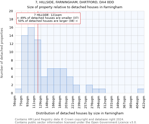 7, HILLSIDE, FARNINGHAM, DARTFORD, DA4 0DD: Size of property relative to detached houses in Farningham