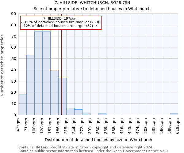 7, HILLSIDE, WHITCHURCH, RG28 7SN: Size of property relative to detached houses in Whitchurch