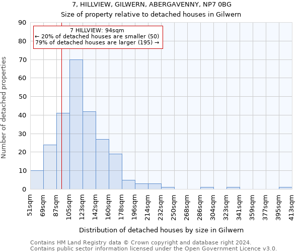 7, HILLVIEW, GILWERN, ABERGAVENNY, NP7 0BG: Size of property relative to detached houses in Gilwern