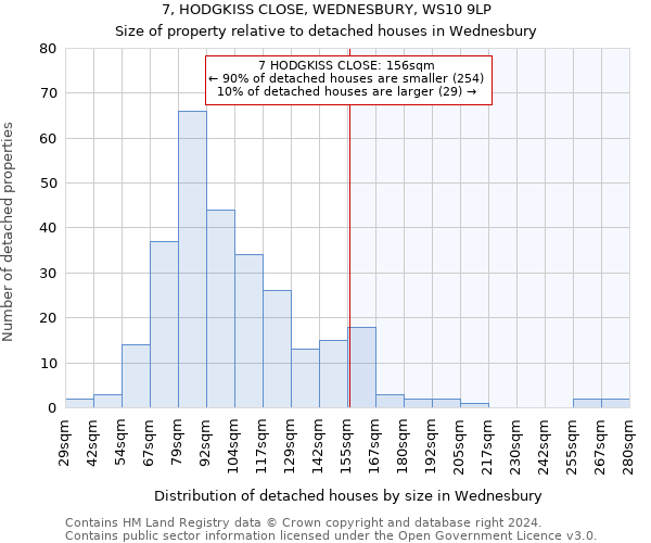 7, HODGKISS CLOSE, WEDNESBURY, WS10 9LP: Size of property relative to detached houses in Wednesbury