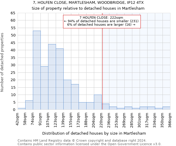 7, HOLFEN CLOSE, MARTLESHAM, WOODBRIDGE, IP12 4TX: Size of property relative to detached houses in Martlesham