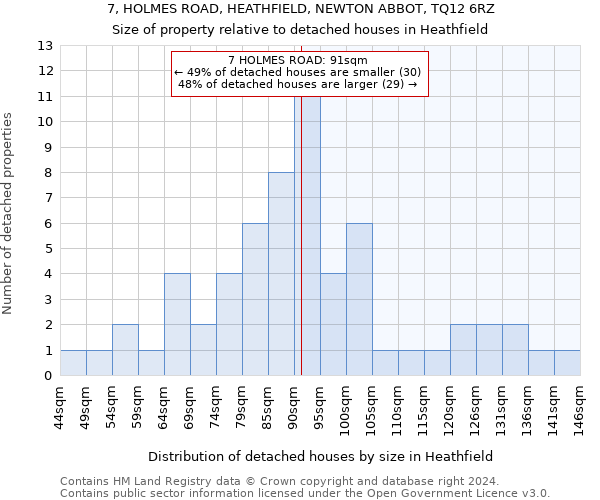 7, HOLMES ROAD, HEATHFIELD, NEWTON ABBOT, TQ12 6RZ: Size of property relative to detached houses in Heathfield