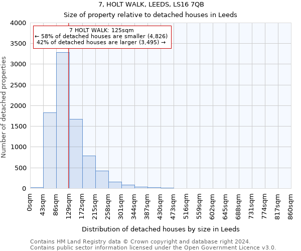 7, HOLT WALK, LEEDS, LS16 7QB: Size of property relative to detached houses in Leeds