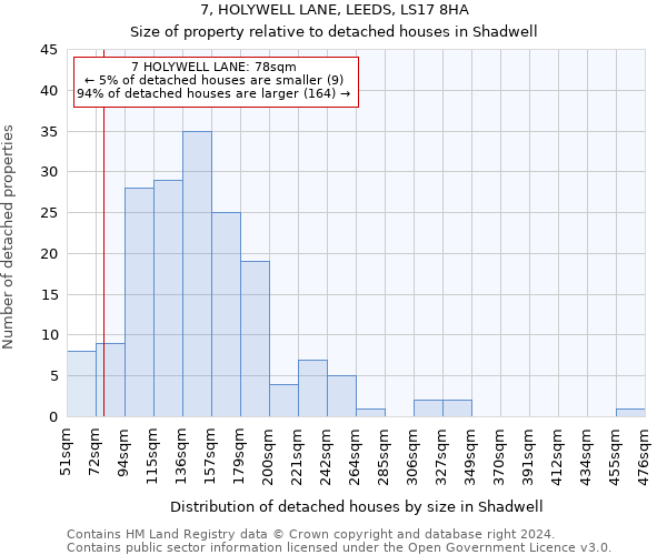 7, HOLYWELL LANE, LEEDS, LS17 8HA: Size of property relative to detached houses in Shadwell