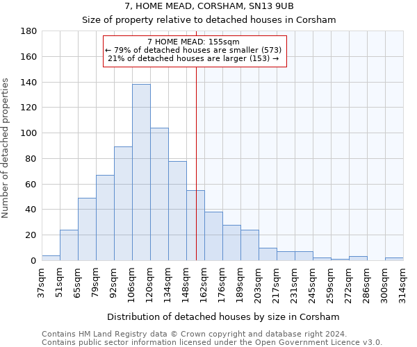 7, HOME MEAD, CORSHAM, SN13 9UB: Size of property relative to detached houses in Corsham