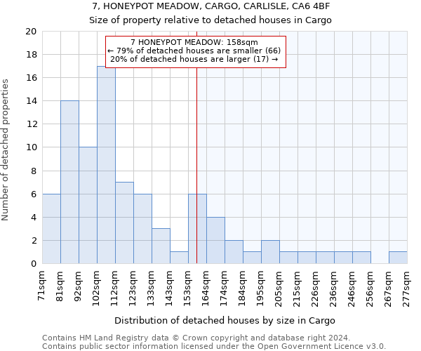 7, HONEYPOT MEADOW, CARGO, CARLISLE, CA6 4BF: Size of property relative to detached houses in Cargo