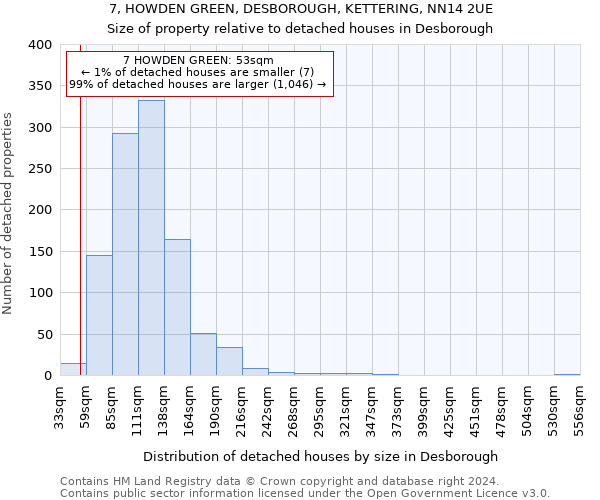 7, HOWDEN GREEN, DESBOROUGH, KETTERING, NN14 2UE: Size of property relative to detached houses in Desborough