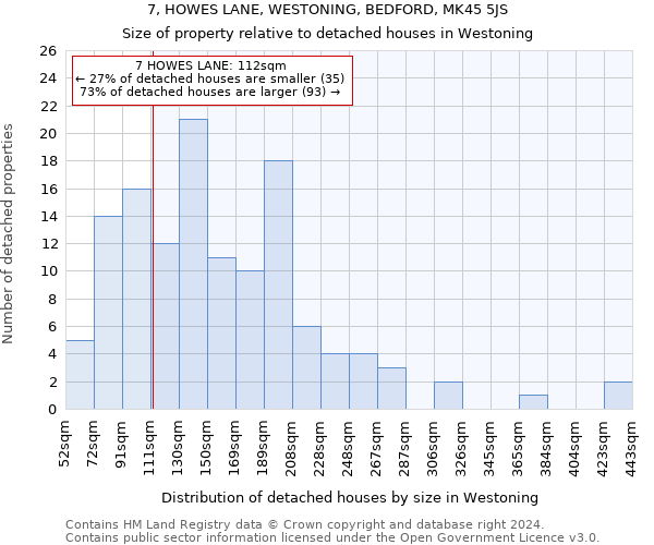 7, HOWES LANE, WESTONING, BEDFORD, MK45 5JS: Size of property relative to detached houses in Westoning