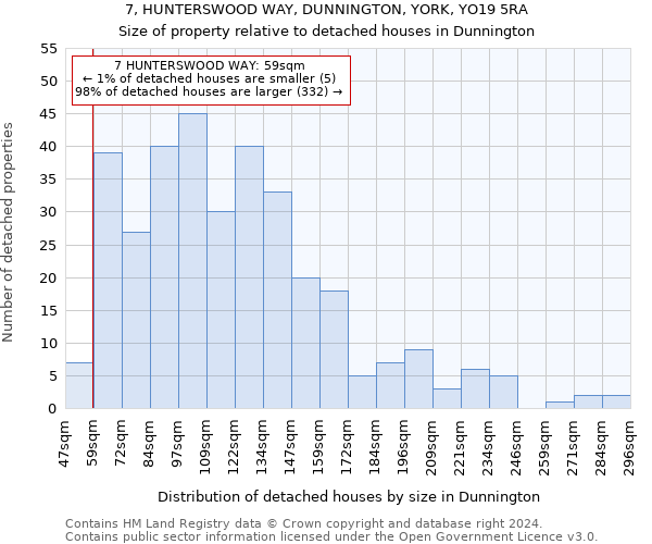7, HUNTERSWOOD WAY, DUNNINGTON, YORK, YO19 5RA: Size of property relative to detached houses in Dunnington