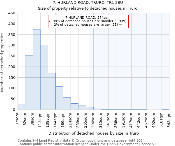 7, HURLAND ROAD, TRURO, TR1 2BU: Size of property relative to detached houses in Truro