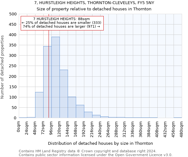 7, HURSTLEIGH HEIGHTS, THORNTON-CLEVELEYS, FY5 5NY: Size of property relative to detached houses in Thornton