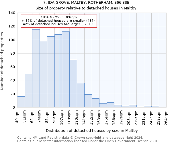 7, IDA GROVE, MALTBY, ROTHERHAM, S66 8SB: Size of property relative to detached houses in Maltby