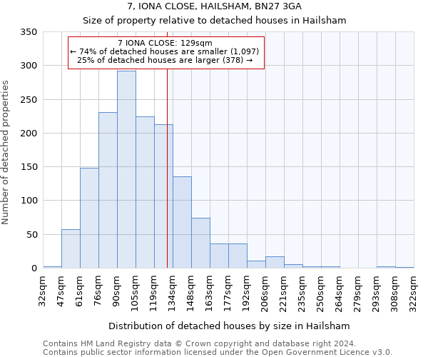 7, IONA CLOSE, HAILSHAM, BN27 3GA: Size of property relative to detached houses in Hailsham