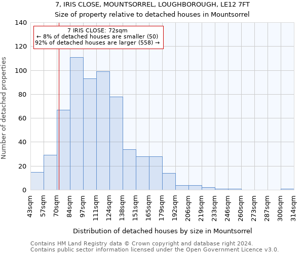 7, IRIS CLOSE, MOUNTSORREL, LOUGHBOROUGH, LE12 7FT: Size of property relative to detached houses in Mountsorrel