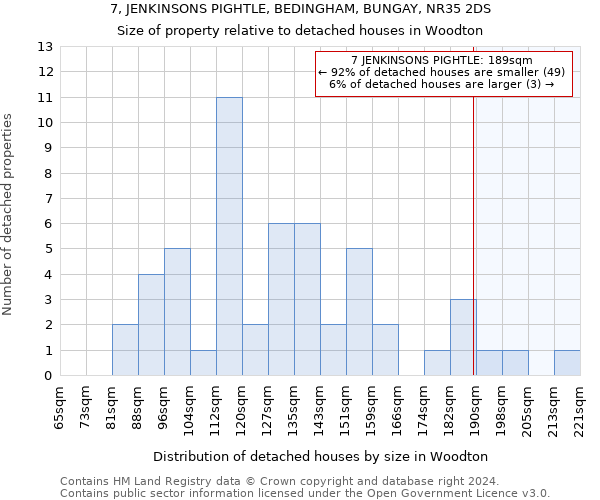 7, JENKINSONS PIGHTLE, BEDINGHAM, BUNGAY, NR35 2DS: Size of property relative to detached houses in Woodton