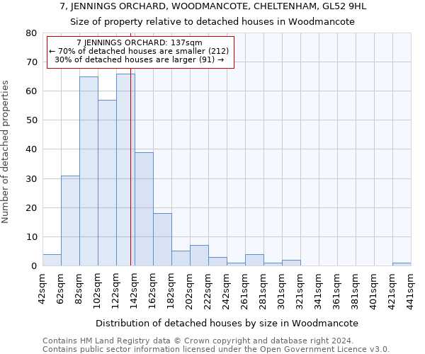 7, JENNINGS ORCHARD, WOODMANCOTE, CHELTENHAM, GL52 9HL: Size of property relative to detached houses in Woodmancote