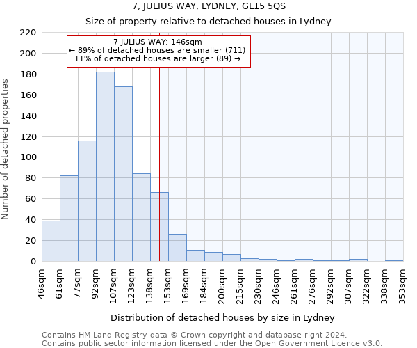 7, JULIUS WAY, LYDNEY, GL15 5QS: Size of property relative to detached houses in Lydney