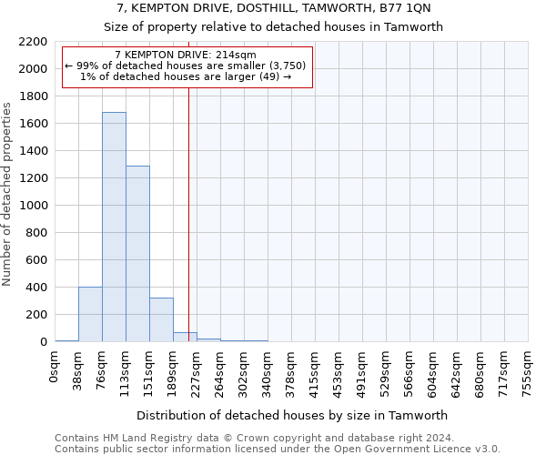 7, KEMPTON DRIVE, DOSTHILL, TAMWORTH, B77 1QN: Size of property relative to detached houses in Tamworth