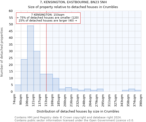 7, KENSINGTON, EASTBOURNE, BN23 5NH: Size of property relative to detached houses in Crumbles
