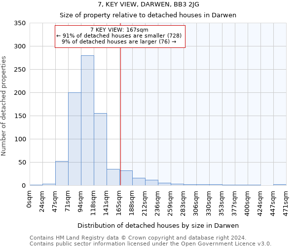 7, KEY VIEW, DARWEN, BB3 2JG: Size of property relative to detached houses in Darwen