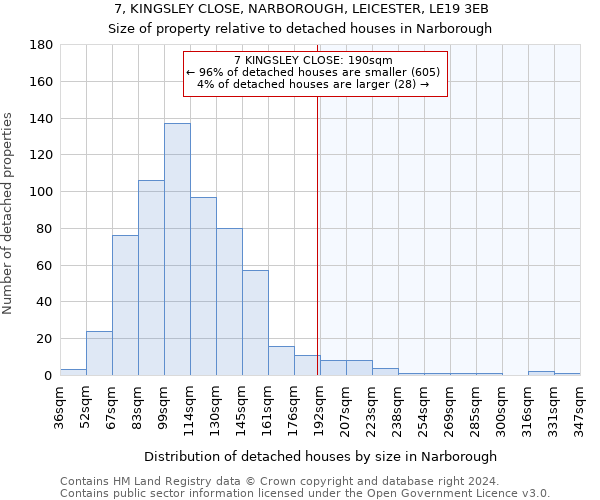 7, KINGSLEY CLOSE, NARBOROUGH, LEICESTER, LE19 3EB: Size of property relative to detached houses in Narborough