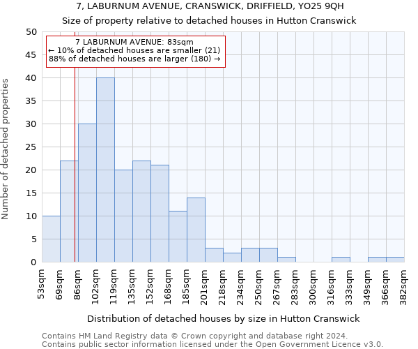 7, LABURNUM AVENUE, CRANSWICK, DRIFFIELD, YO25 9QH: Size of property relative to detached houses in Hutton Cranswick