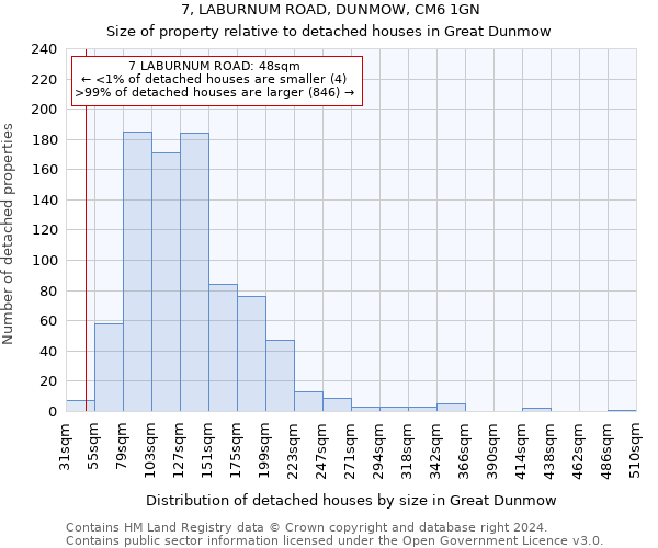 7, LABURNUM ROAD, DUNMOW, CM6 1GN: Size of property relative to detached houses in Great Dunmow