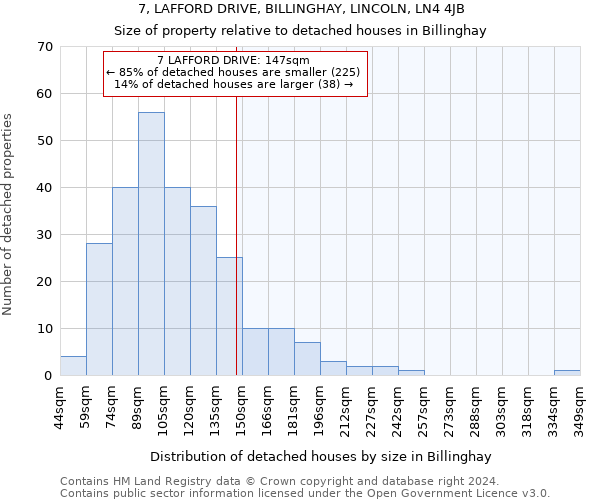 7, LAFFORD DRIVE, BILLINGHAY, LINCOLN, LN4 4JB: Size of property relative to detached houses in Billinghay