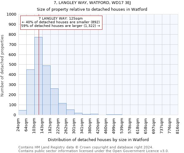 7, LANGLEY WAY, WATFORD, WD17 3EJ: Size of property relative to detached houses in Watford