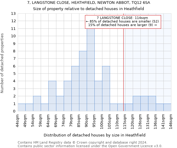 7, LANGSTONE CLOSE, HEATHFIELD, NEWTON ABBOT, TQ12 6SA: Size of property relative to detached houses in Heathfield