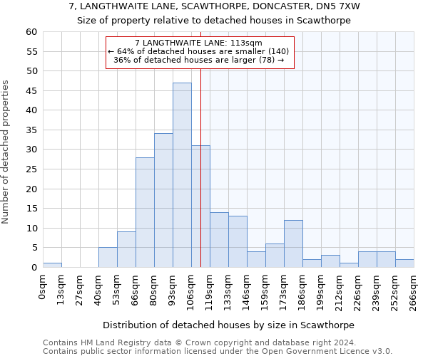 7, LANGTHWAITE LANE, SCAWTHORPE, DONCASTER, DN5 7XW: Size of property relative to detached houses in Scawthorpe