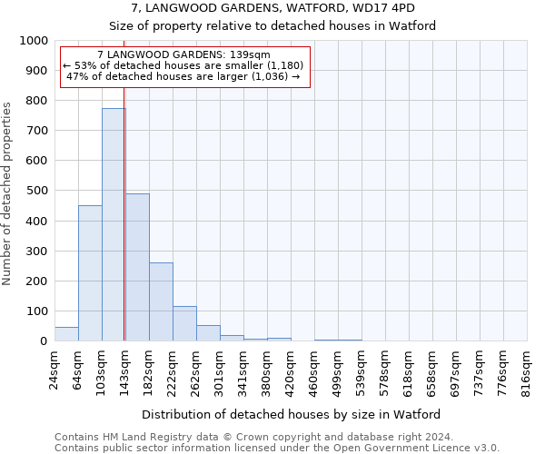 7, LANGWOOD GARDENS, WATFORD, WD17 4PD: Size of property relative to detached houses in Watford