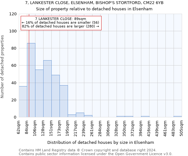 7, LANKESTER CLOSE, ELSENHAM, BISHOP'S STORTFORD, CM22 6YB: Size of property relative to detached houses in Elsenham
