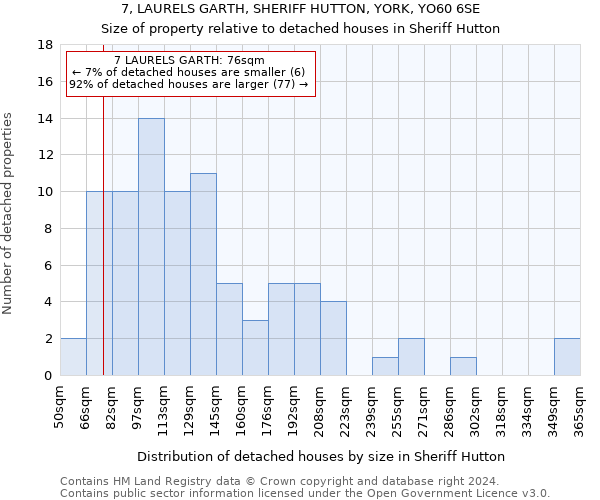 7, LAURELS GARTH, SHERIFF HUTTON, YORK, YO60 6SE: Size of property relative to detached houses in Sheriff Hutton