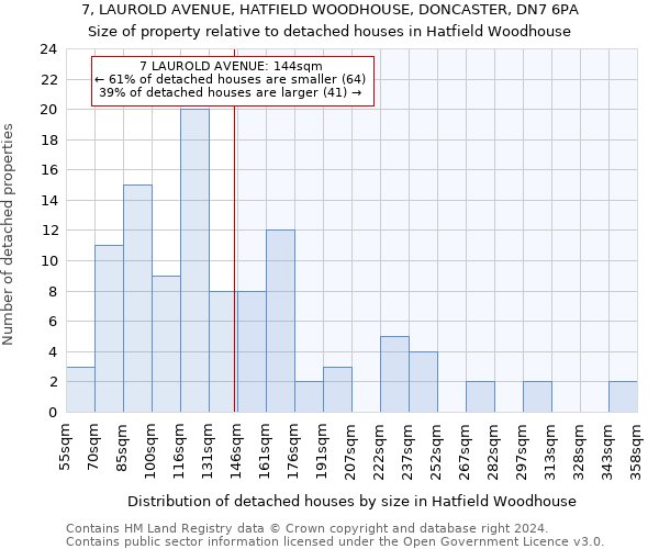 7, LAUROLD AVENUE, HATFIELD WOODHOUSE, DONCASTER, DN7 6PA: Size of property relative to detached houses in Hatfield Woodhouse