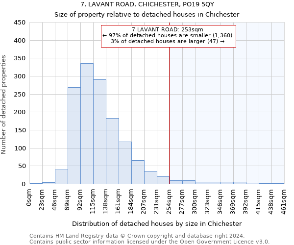 7, LAVANT ROAD, CHICHESTER, PO19 5QY: Size of property relative to detached houses in Chichester