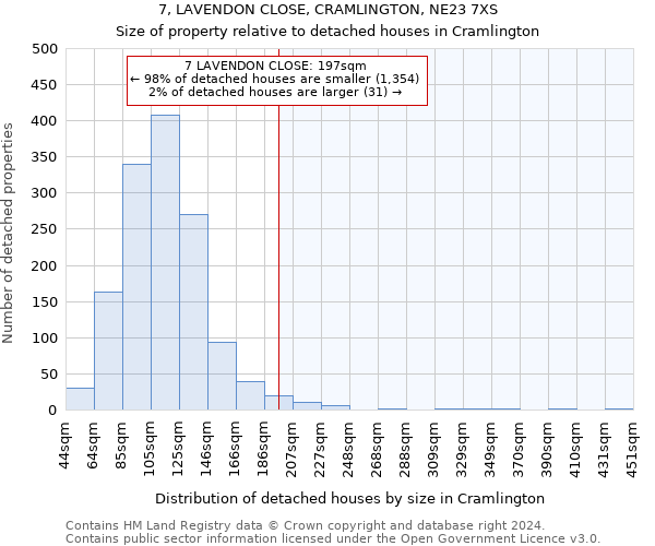 7, LAVENDON CLOSE, CRAMLINGTON, NE23 7XS: Size of property relative to detached houses in Cramlington