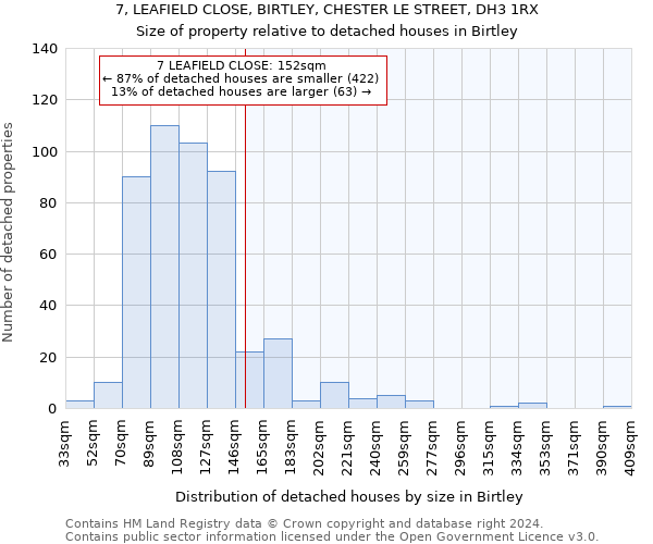 7, LEAFIELD CLOSE, BIRTLEY, CHESTER LE STREET, DH3 1RX: Size of property relative to detached houses in Birtley