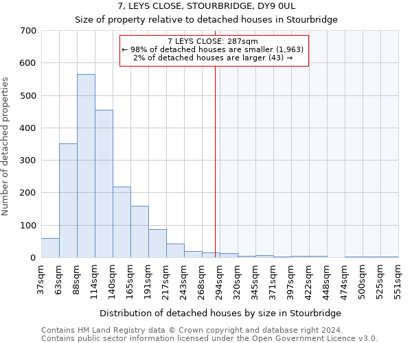 7, LEYS CLOSE, STOURBRIDGE, DY9 0UL: Size of property relative to detached houses in Stourbridge