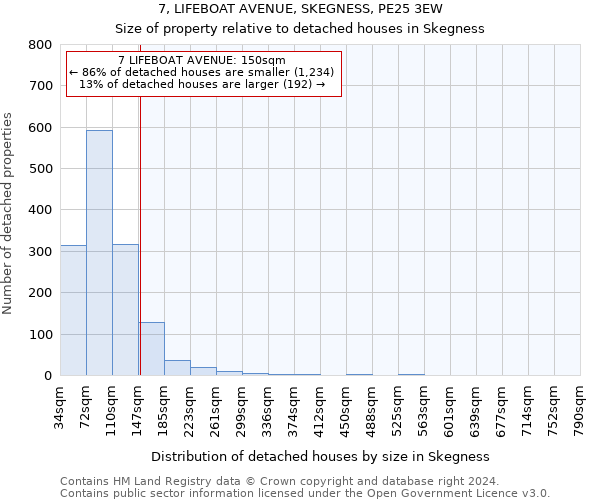 7, LIFEBOAT AVENUE, SKEGNESS, PE25 3EW: Size of property relative to detached houses in Skegness