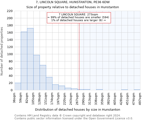7, LINCOLN SQUARE, HUNSTANTON, PE36 6DW: Size of property relative to detached houses in Hunstanton