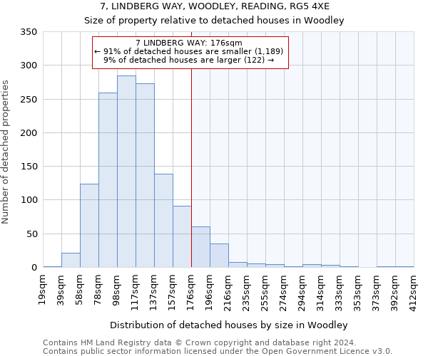 7, LINDBERG WAY, WOODLEY, READING, RG5 4XE: Size of property relative to detached houses in Woodley