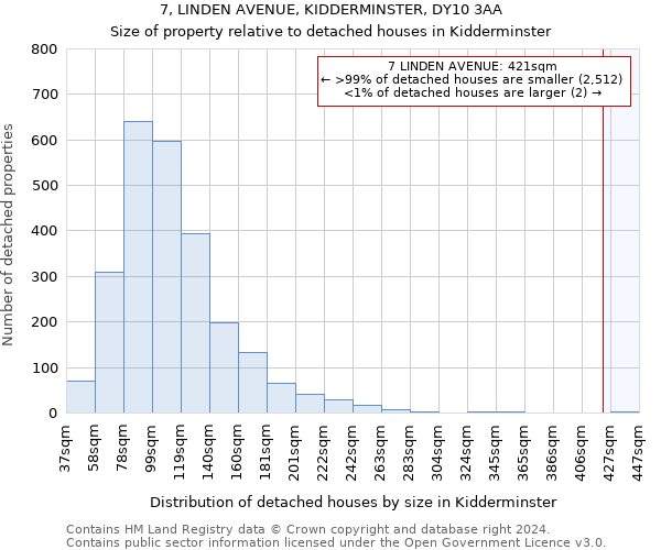 7, LINDEN AVENUE, KIDDERMINSTER, DY10 3AA: Size of property relative to detached houses in Kidderminster